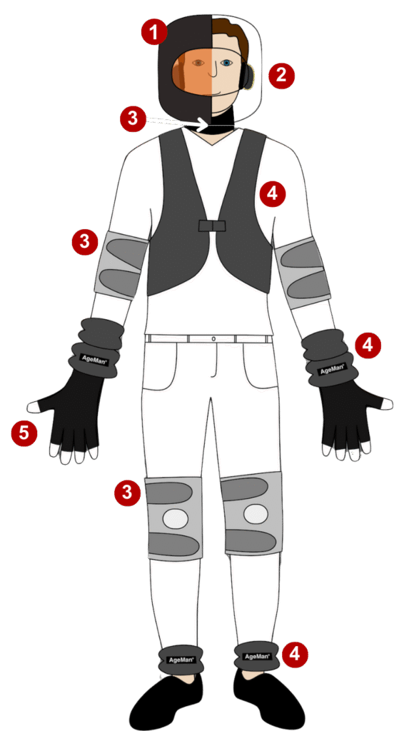 AgeMan® Alterssimulationsanzug Basic Übersicht mit Zahlen